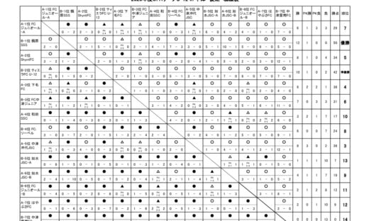 OFAリーグ　U-12　23.09.17　後期戦績表のサムネイル